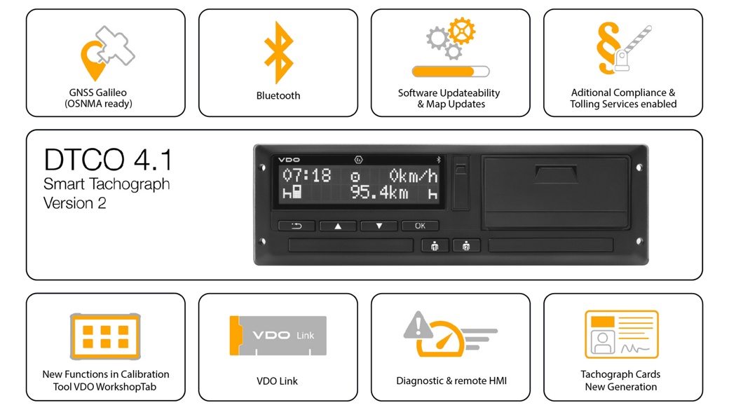 Grafik about DTCO 4.1